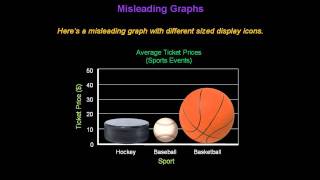 Identifying Misleading Graphs  Konst Math [upl. by Acinomaj280]