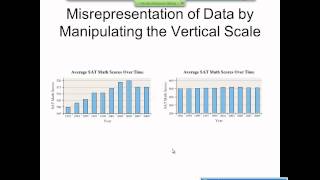 Elementary Statistics Graphical Misrepresentations of Data [upl. by Assirat]